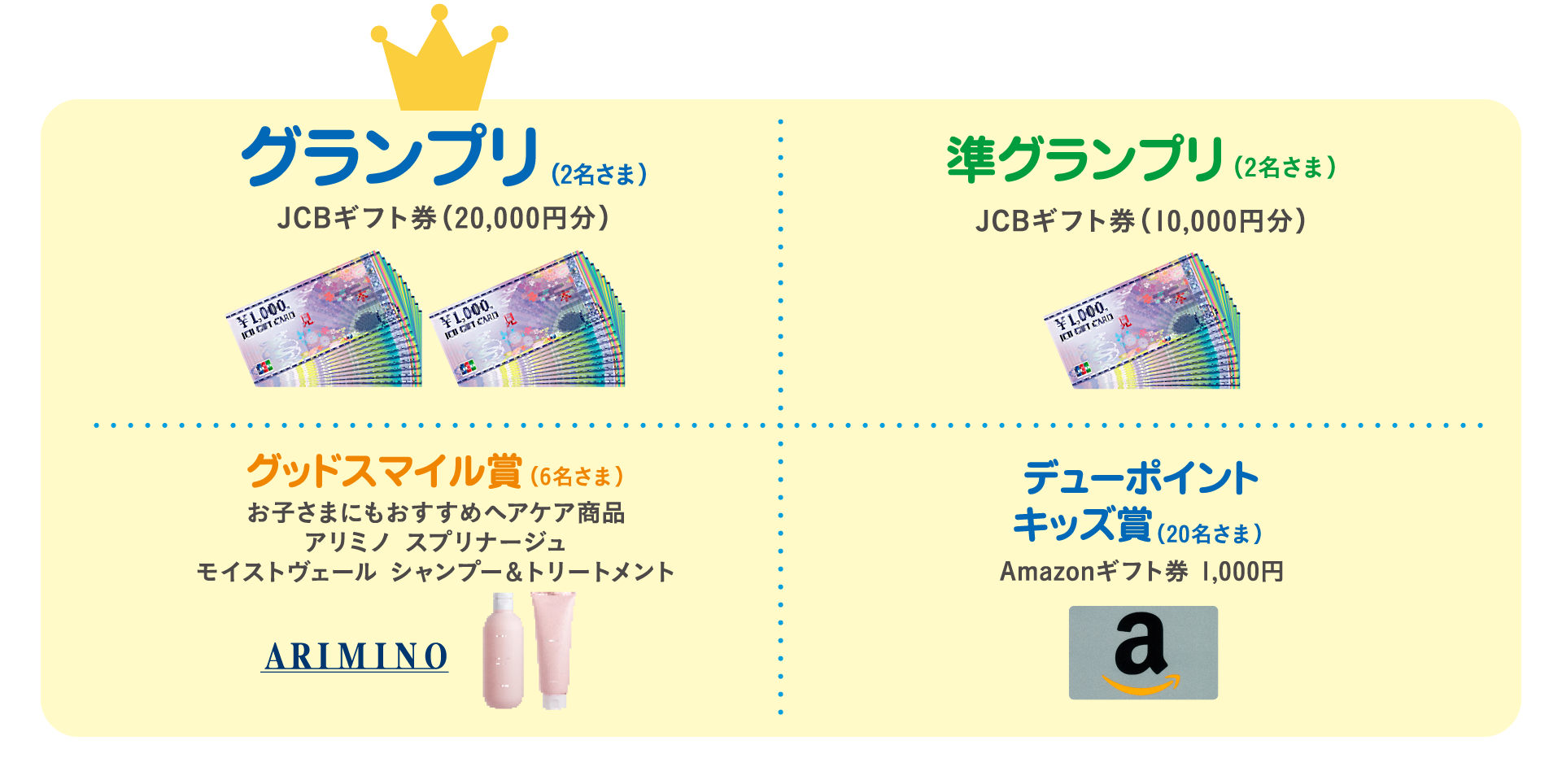 グランプリ JCBギフト券（20,000円分）｜準グランプリ JCBギフト券（10,000円分）｜グッドスマイル賞 アリミノ スプリナージュ シャンプー&トリートメント｜デューポイントキッズ賞 Amazonギフト券（1,000円分）